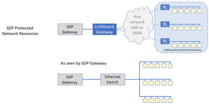 SPD Protected Network Resources graphic